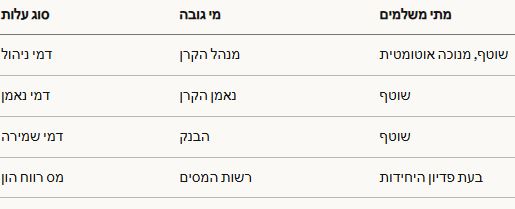 מה זה קרן נאמנות? 3 דברים אתם חייבים לדעת מכללת אפיק שוק ההון
