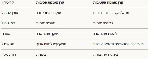 מה זה קרן נאמנות? 3 דברים אתם חייבים לדעת מכללת אפיק שוק ההון