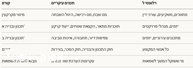 לימודי נדל"ן תנאי קבלה מה תנאי הקבלה לקורסי נדלן נדל”ן בישראל