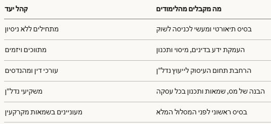 לימודי נדל"ן תנאי קבלה מה תנאי הקבלה לקורסי נדלן נדל”ן בישראל