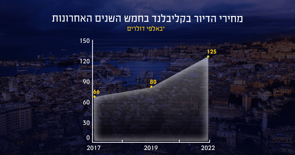 מחירי הדיור בקליבלנד. השקעות נדלן קליבלנד בחמש השנים האחרונות