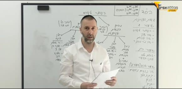 בחינות סופיות בשמאות מקרקעין | קורס גישות ועקרונות בשומת מקרקעין – מהם הקורסים הנדרשים, כמה עולה והיכן לומדים - שמאות מקרקעין