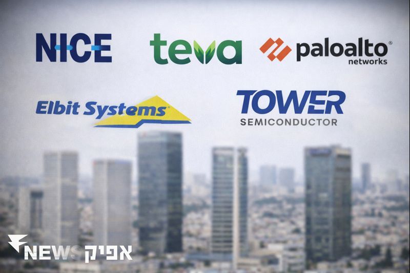 שנת 2025: עלייה משמעותית בשוקי ההשקעות והבנקים   מימון ופיננסים, שוק ההון