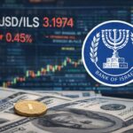 ירידת שער הדולר: השלכות כלכליות והשפעות גלובליות   מימון ופיננסים, שוק ההון