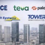 שנת 2025: עלייה משמעותית בשוקי ההשקעות והבנקים   מימון ופיננסים, שוק ההון