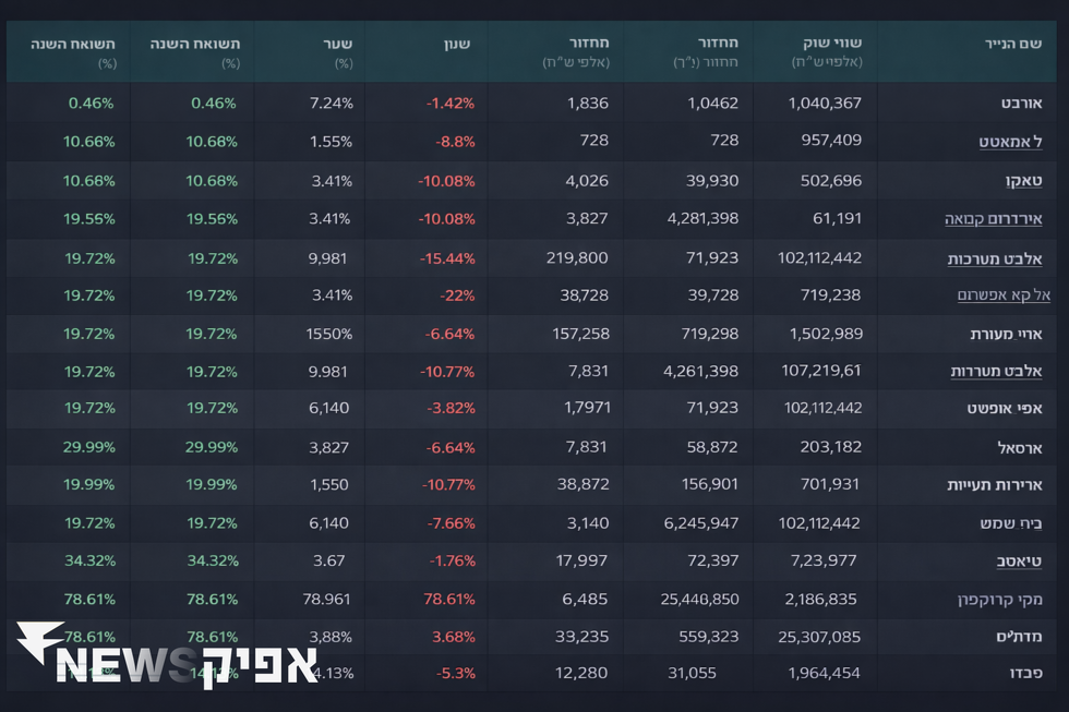 תחזיות כלכליות מעודדות: צמיחה במניית טבע והשלכותיה וולסטריט, פיננסים