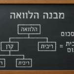 מה זה לוח סילוקין? להבין את מבנה ההלוואה שלך   המילון הפיננסי, נדל"ן