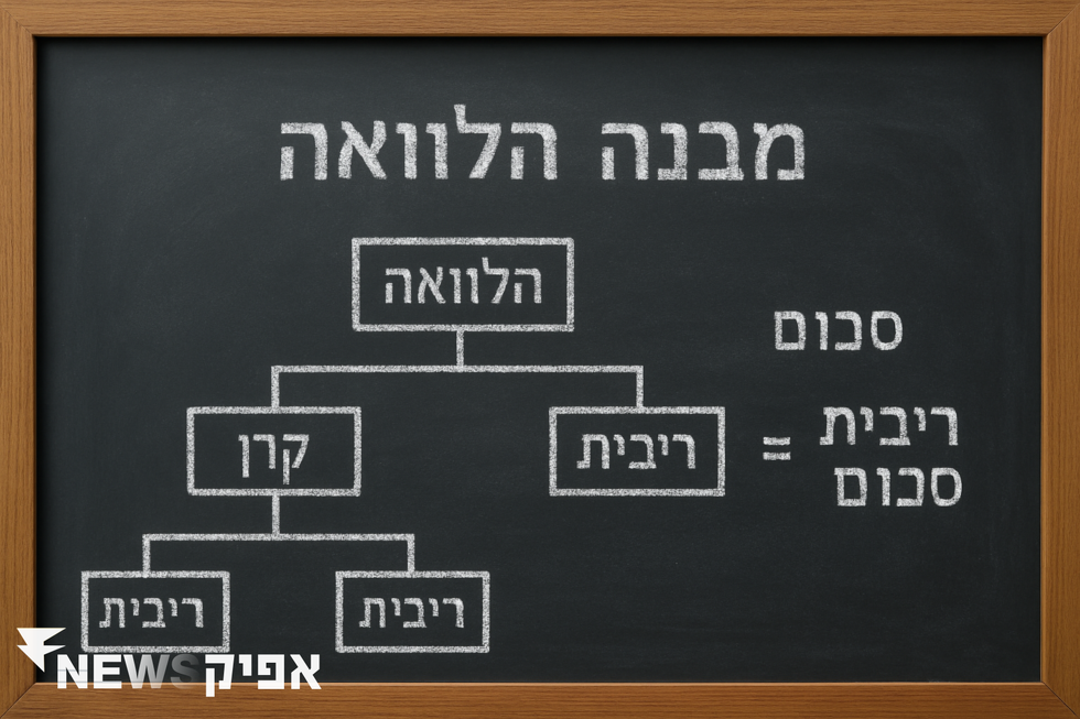 מה זה לוח סילוקין? להבין את מבנה ההלוואה שלך