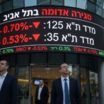 ירידות במדדי ת"א 125 ות"א 35: תמונת מצב מורכבת בשוק ההון   כללי