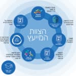 אודות – שיקום נזקי מלחמה בהתחדשות עירונית   כללי