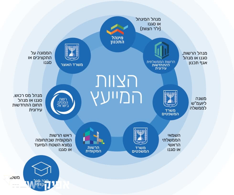 אודות – שיקום נזקי מלחמה בהתחדשות עירונית