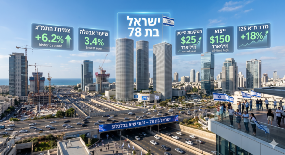 ישראל בת 78 עם נתוני שיא בכלכלה   כללי