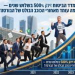 מדד הביטוח: איך הפך לסיפור ההצלחה הגדול של הבורסה הישראלית? כללי