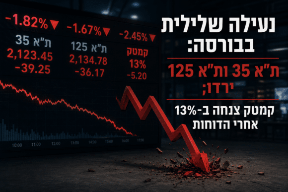 נעילה שלילית בבורסה: ת"א 35 ות"א 125 ירדו; קמטק צנחה ב 13% אחרי הדוחות   שוק ההון וקריפטו
