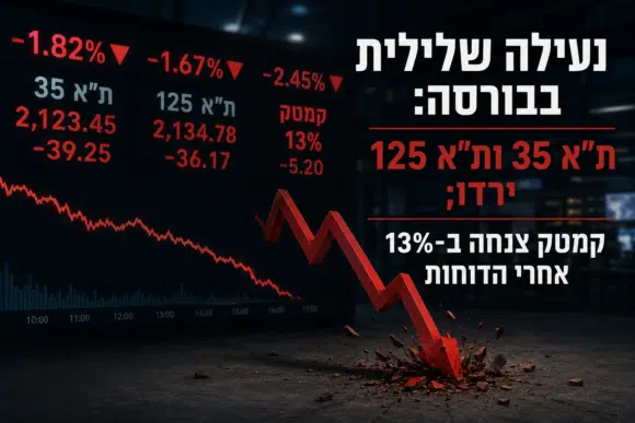נעילה שלילית בבורסה: ת"א 35 ות"א 125 ירדו; קמטק צנחה ב 13% אחרי הדוחות   שוק ההון וקריפטו