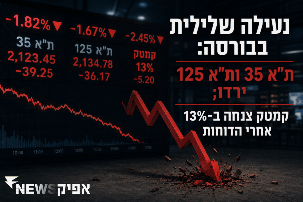 נעילה שלילית בבורסה: ת"א 35 ות"א 125 ירדו; קמטק צנחה ב-13% אחרי הדוחות